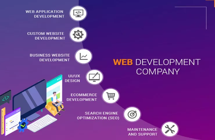 web-designing-company-in-kaman